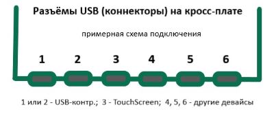 схема подключения USB-контроллера к кросс-плате Novomatic S2kernel